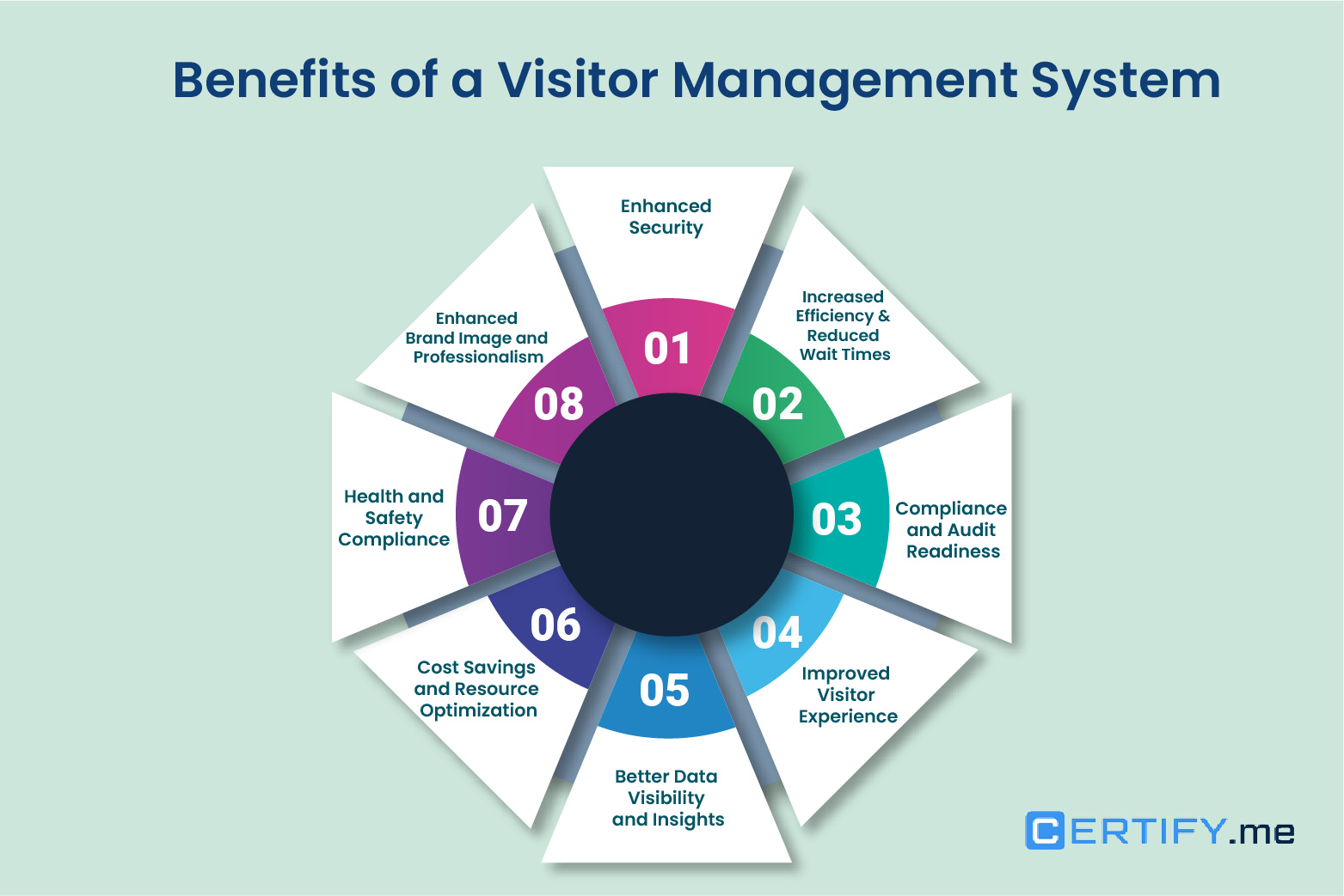Benefits of digital VMS