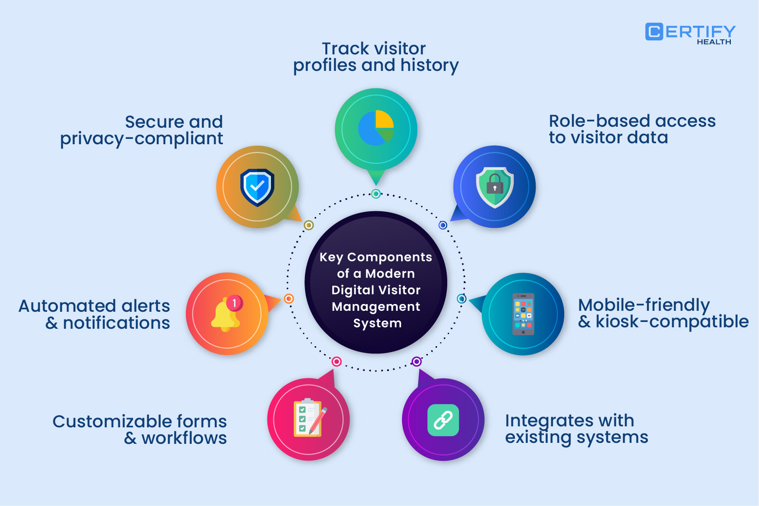 Essential Features of Todays Digital Visitor Management Systems